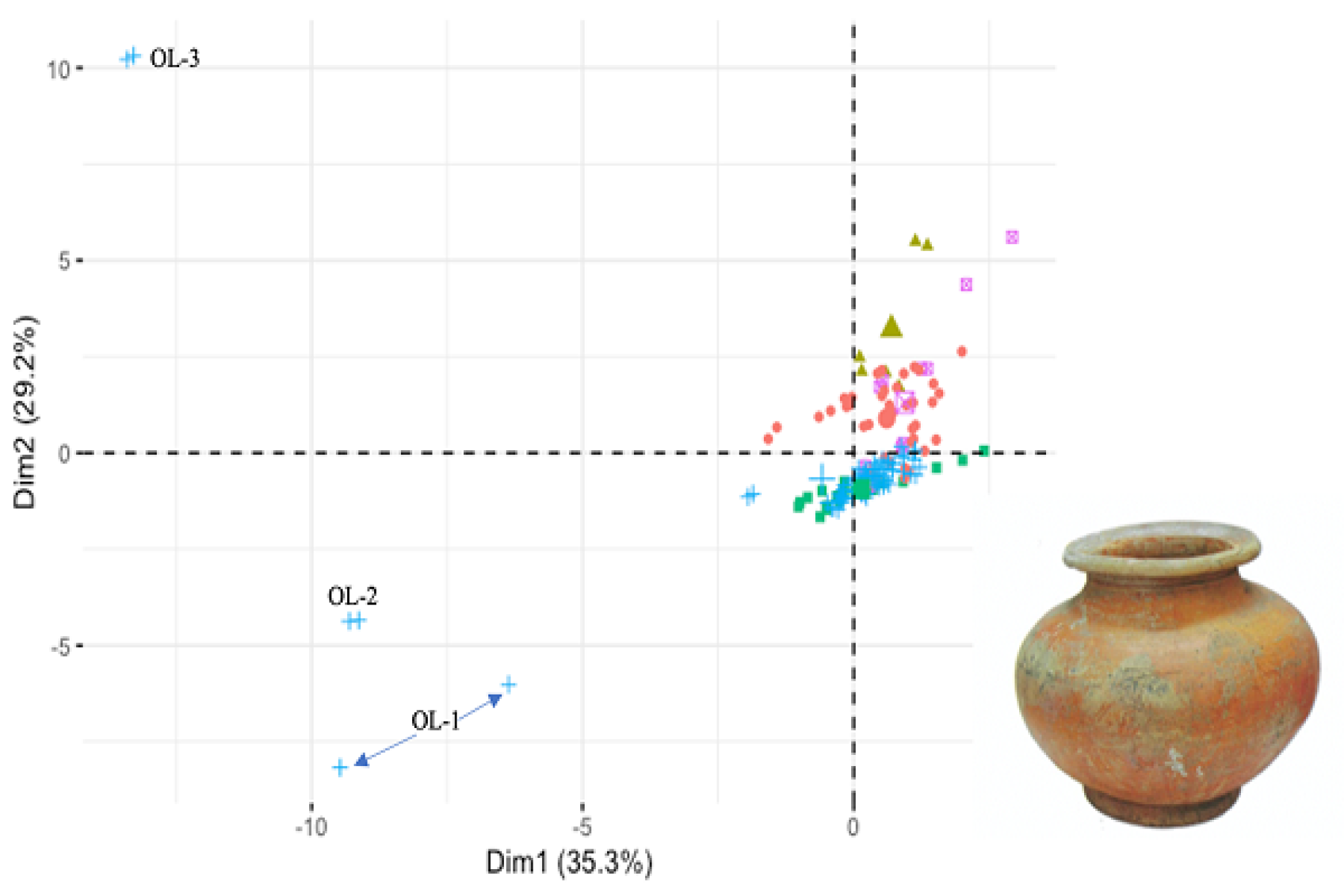 CRAFTING FUNAN: Pottery Production and Exchange from Pre Oc Eo to Oc Eo Periods (500 BC – AD 600) 